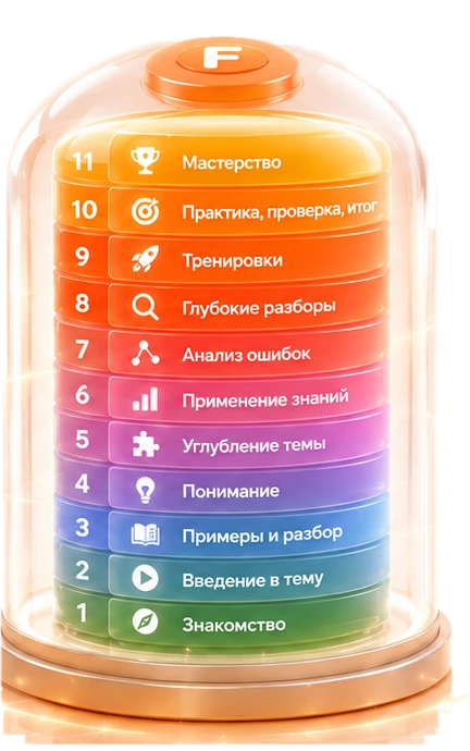 Капсула знания FEMO: 11 слоёв от «Знакомства» до «Мастерства» под стеклянным куполом